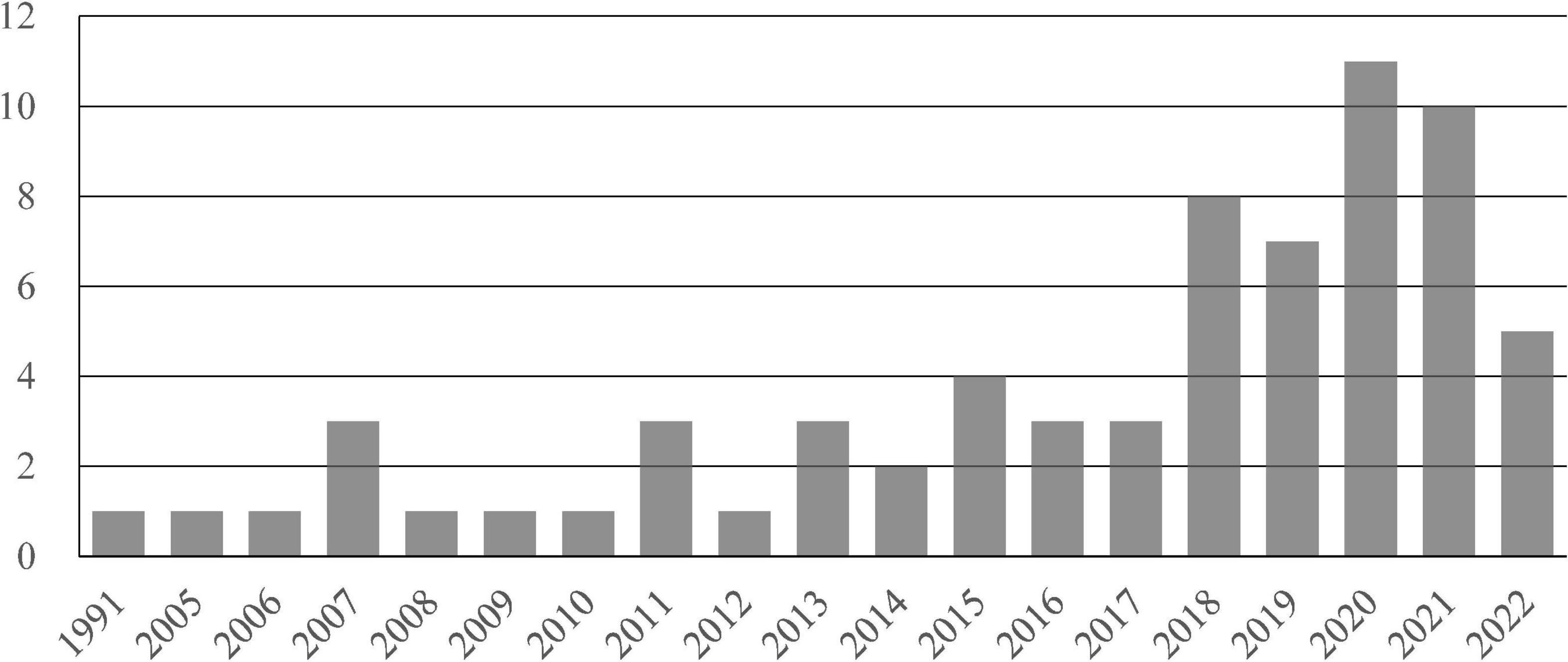 Consumer loneliness: A systematic review and research agenda